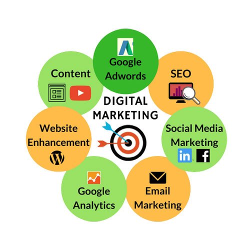 Digital Marketing company in Pune